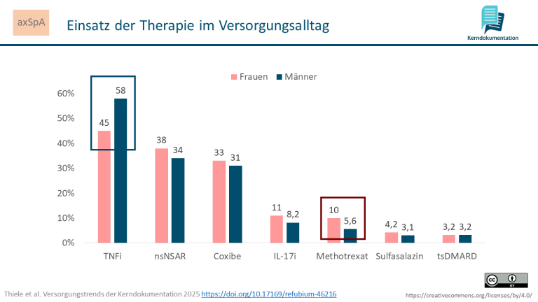 Mehr über den Artikel erfahren August 2025
