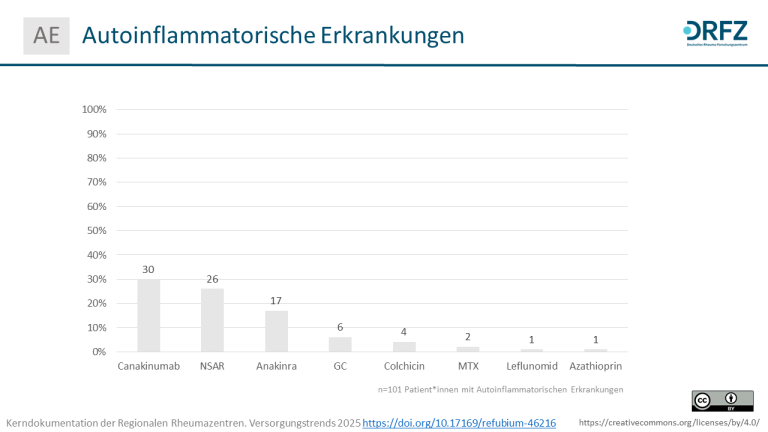 Mehr über den Artikel erfahren Juli 2025