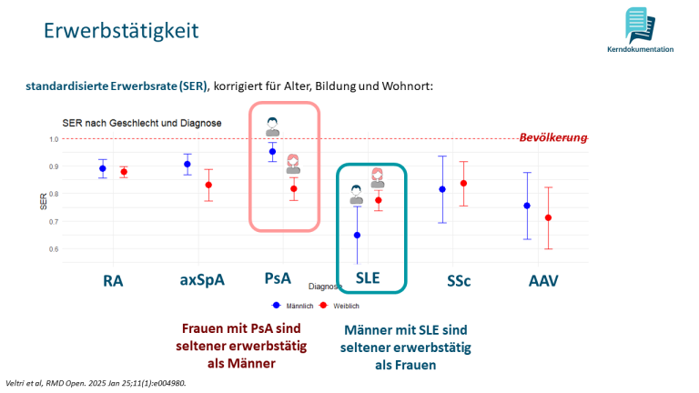 Mehr über den Artikel erfahren September 2025